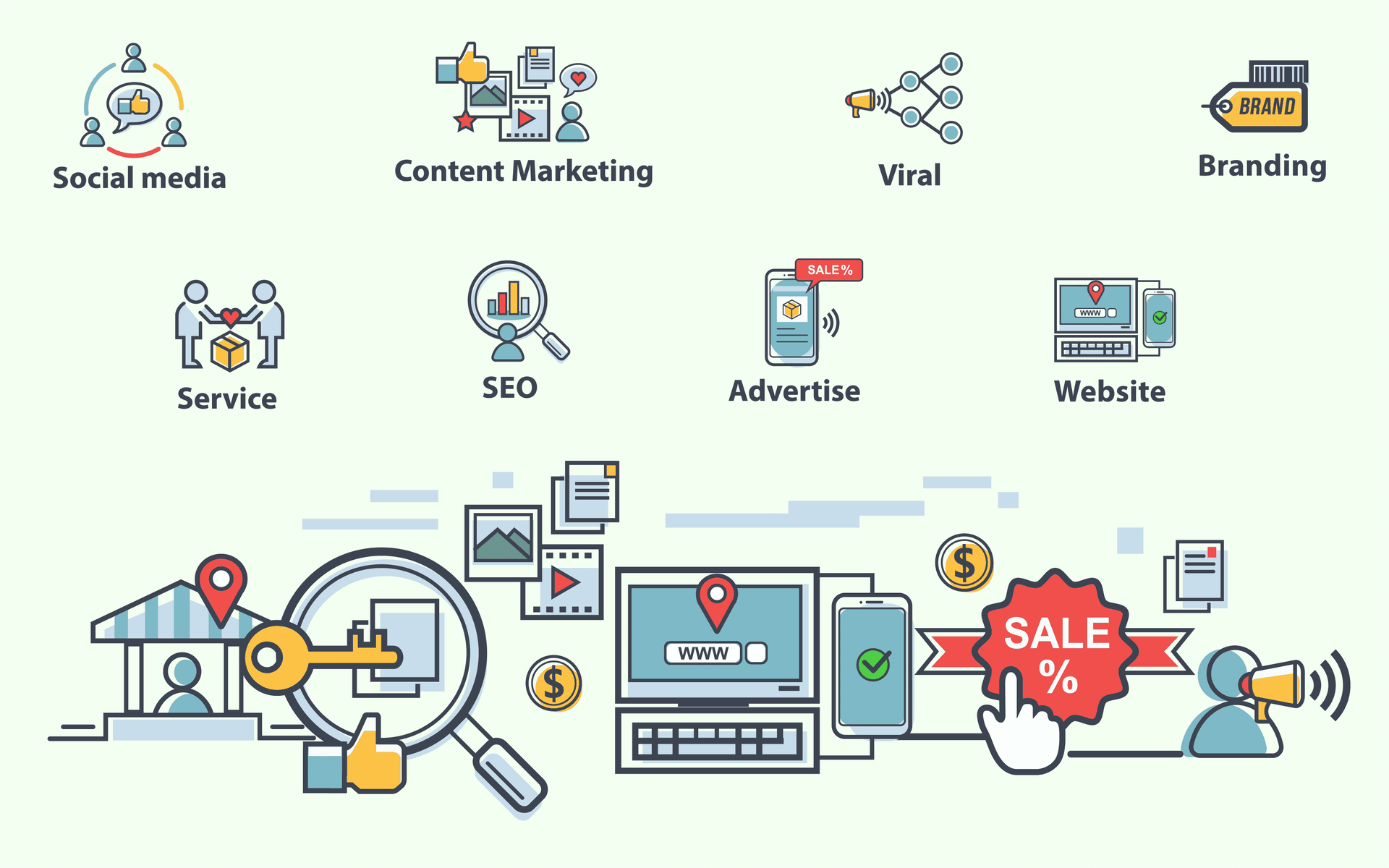 Diploma in Digital Marketing